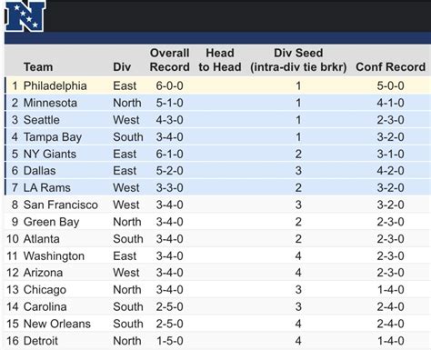 nfl vikings standings|minnesota vikings statistics today.